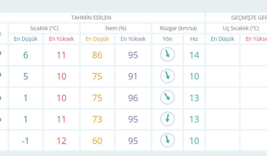 Zonguldak Alaplı Hava durumu
Alaplı'yı hafta sonu yağış bekliyor ardından yağış yerini bulutlu bir havaya bırakacak...