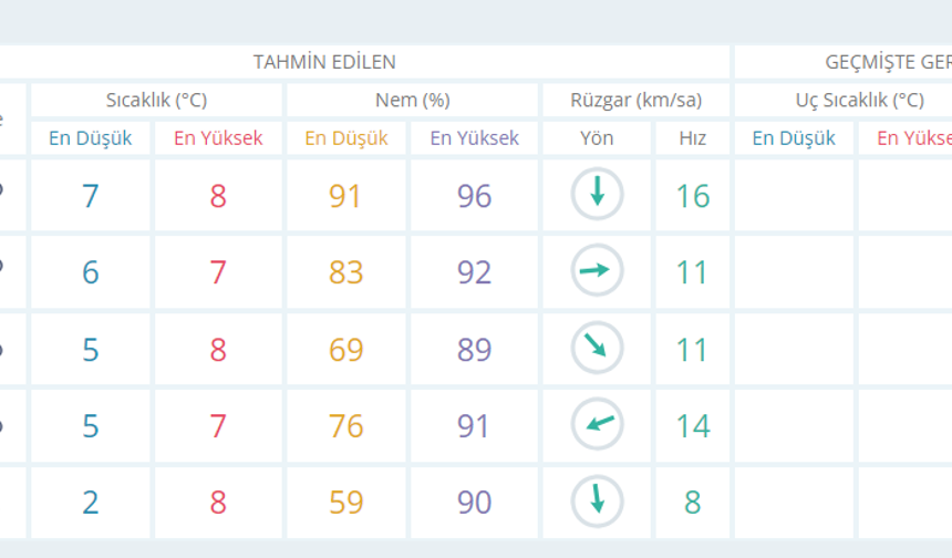Zonguldak Kozlu Hava durumu
Kozlu'da hafta sonu yağış var. Plan yapacakların dikkatine!