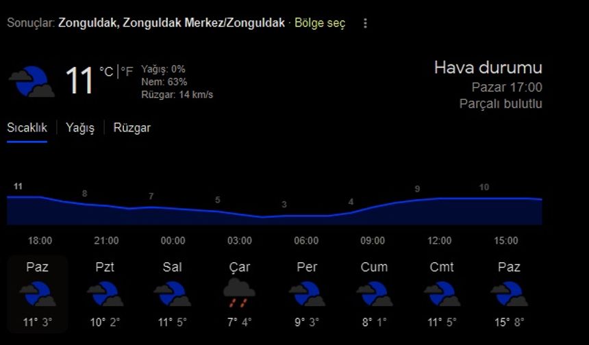 Zonguldak Hava Durumu