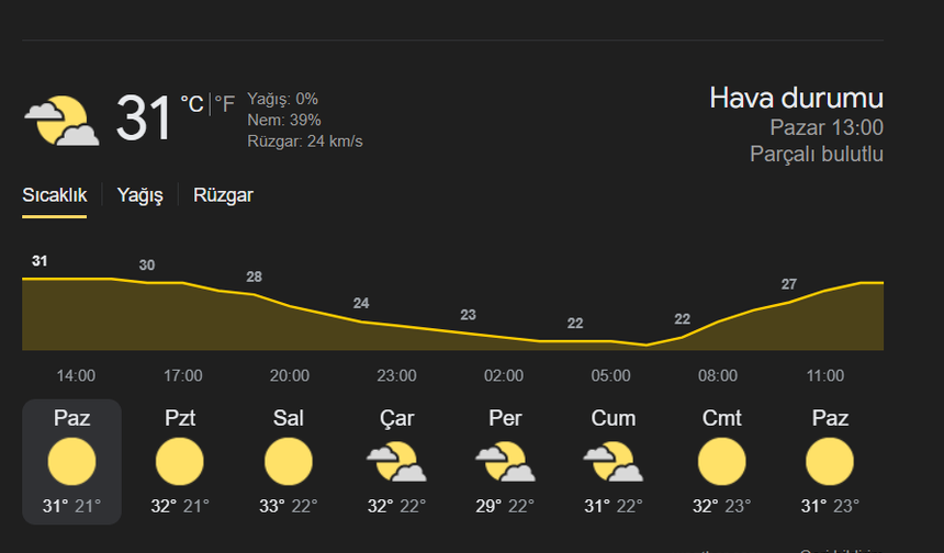 İstanbul hava durumu
 İstanbul'daki haftalık hava durumu tahminlerine göre, önümüzdeki günlerde genellikle güneşli ve parçalı bulutlu bir hava olacak. Sıcaklık ortalama 25-30 derece arasında seyredecek. Yağmur olasılığı çok düşük görünüyor. Keyifli günler dilerim!