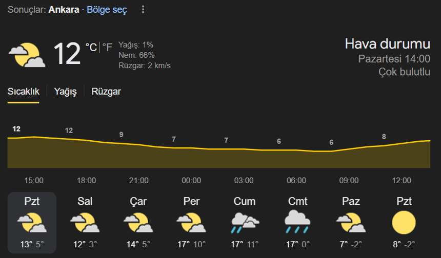Ankara
-
Ankara haftalık hava durumu