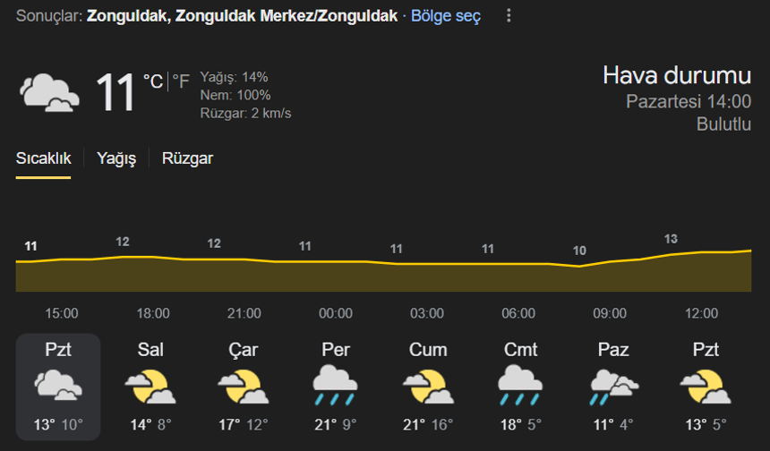 Zonguldak
-
Zonguldak haftalık hava durumu