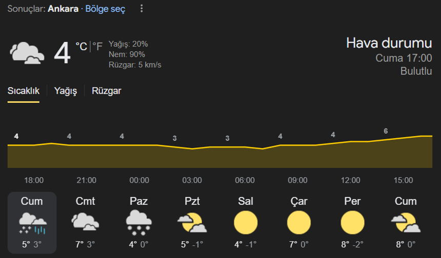 Ankara
---
Ankara'da hava nasıl olacak?