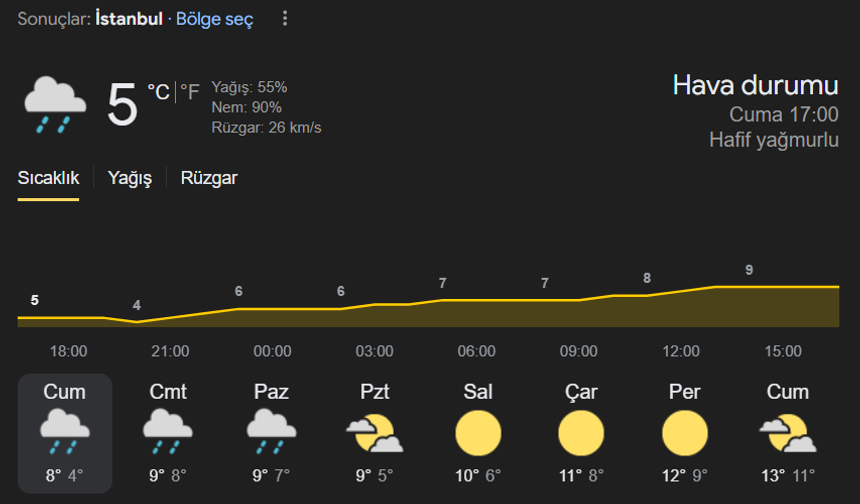 İstanbul
---
İstanbul'da hava nasıl olacak?