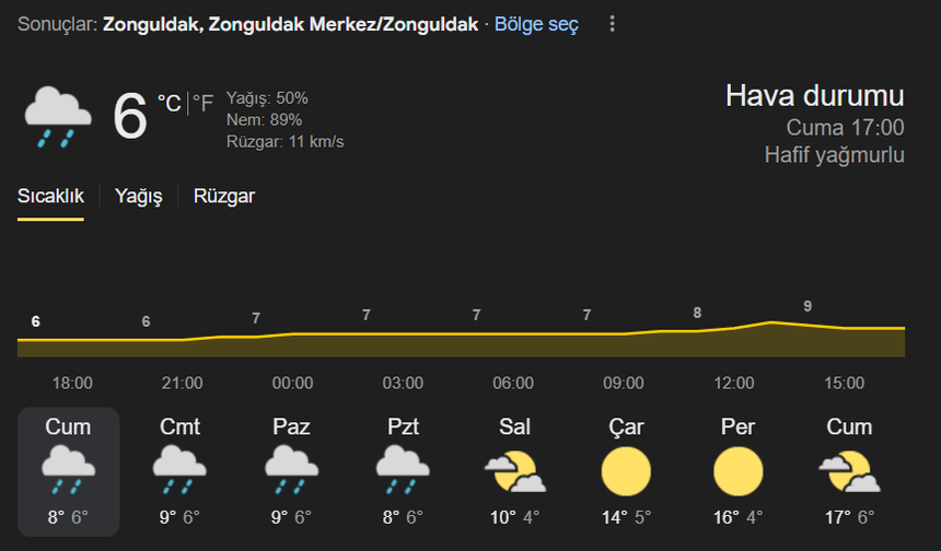Zonguldak
---
Zonguldak'ta hava nasıl olacak?
