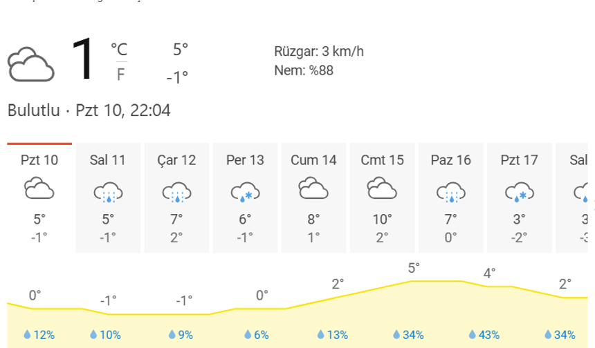 Karabük haftalık hava durumu