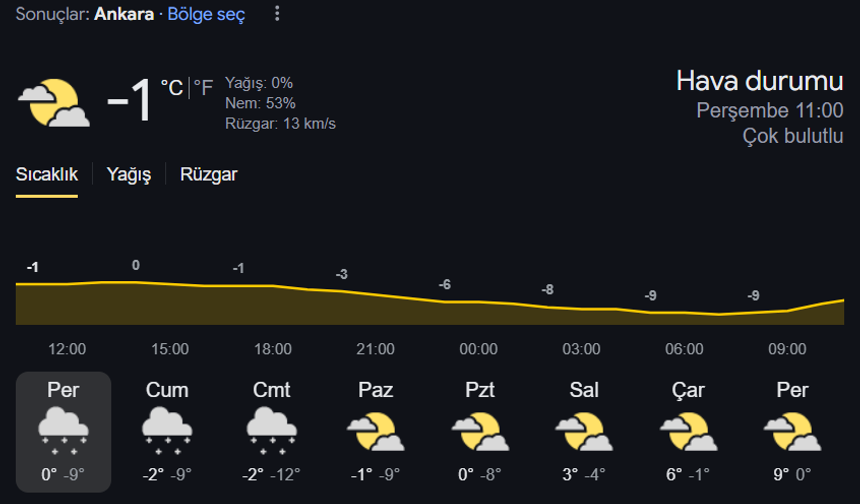 Ankara’da hava durumu Başkent Ankara’da hava durumu gün içinde değişkenlik gösterebilir. Meteoroloji uzmanları hava olaylarına dikkat çekiyor.