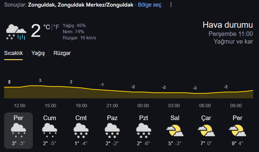 Zonguldak’ta hava durumu Meteorolojik verilere göre Zonguldak’ta hava koşulları bölgenin iklim yapısına uygun şekilde şekillenecek.