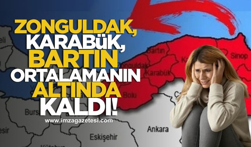 Zonguldak, Karabük ve Bartın, Türkiye ortalamasının gerisinde kaldı!