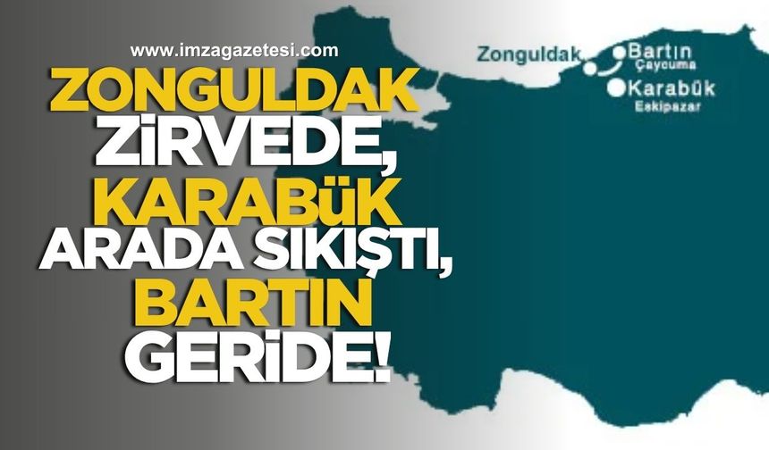 Zonguldak Zirvede, Karabük Arada Sıkıştı, Bartın Geride!