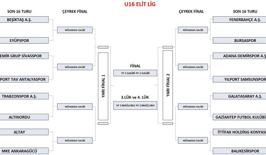 Zonguldak’ta U-16 Ligi’nde Play-Off Heyecanı Başlıyor!