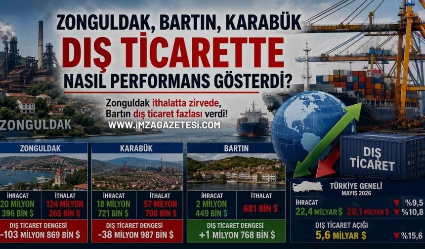 Zonguldak İthalatta Zirvede, Bartın Dış Ticaret Fazlası Verdi!