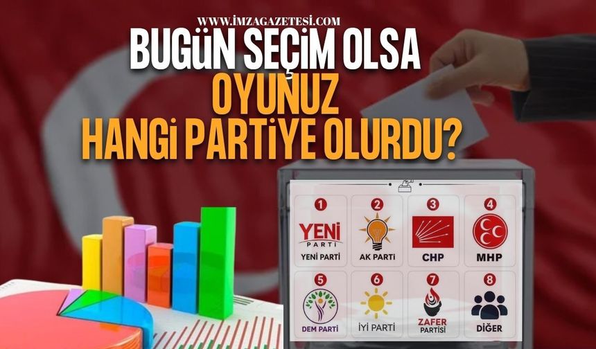Bugün Seçim Olsa Oyunuz Hangi Partiye Olurdu?