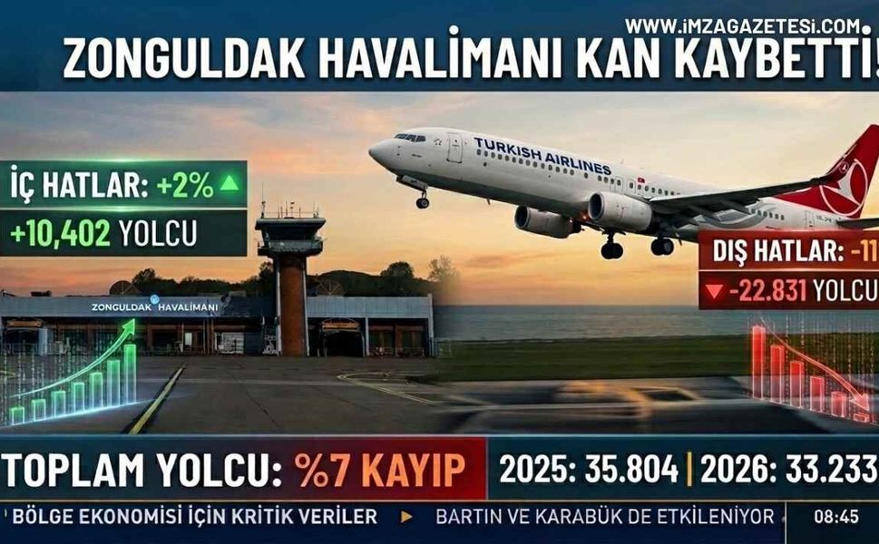 Zonguldak Havalimanı Kan Kaybetti!