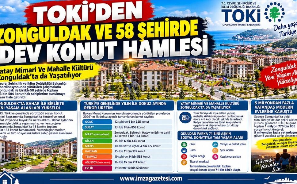 TOKİ’den Zonguldak ve 58 Şehirde Dev Konut Hamlesi