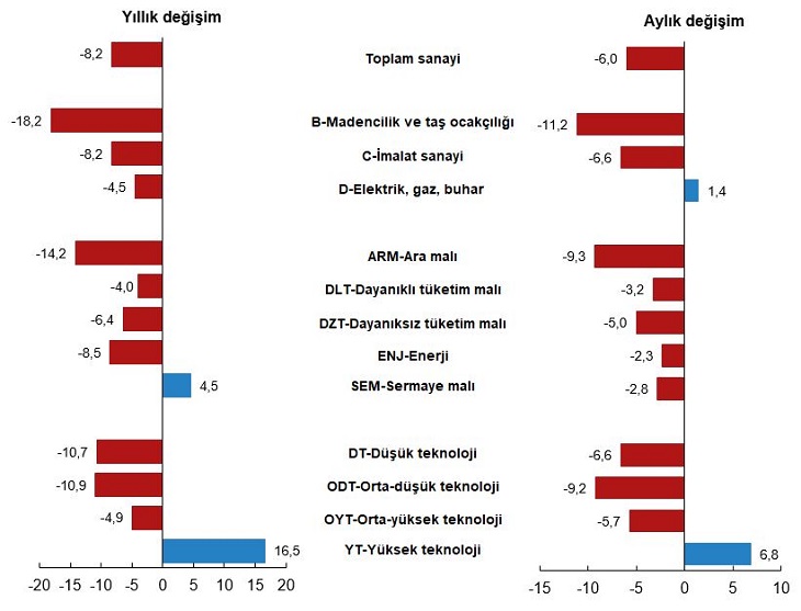 sanayi3