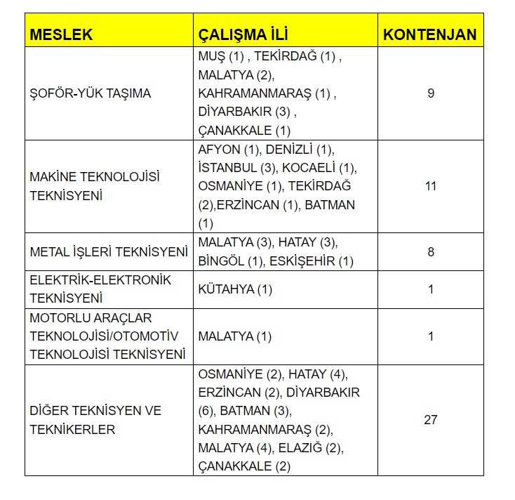 tablo