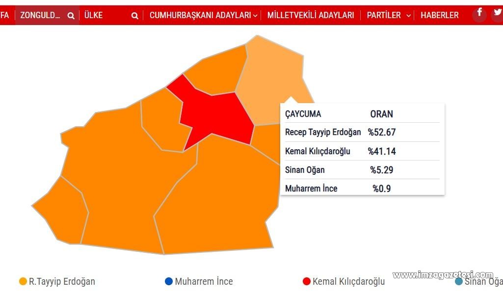 çaycumai