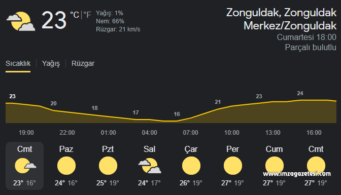 hava durumu zonguldak.fw