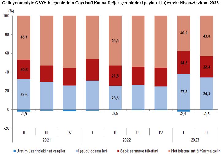 2023 yılında %6,6'lık artış yaşandı! (5)