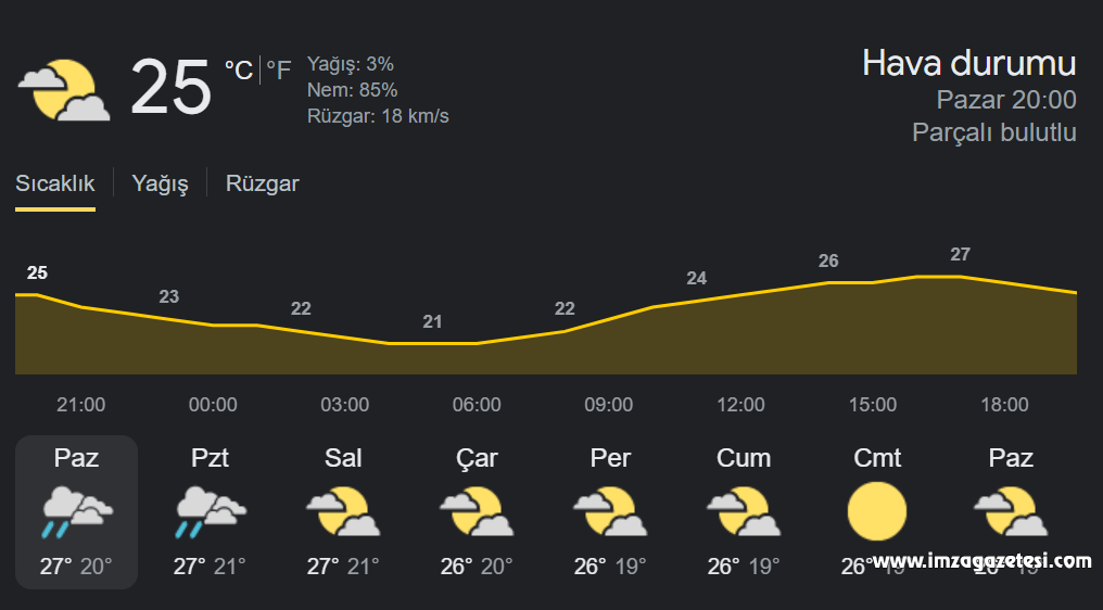 hava durumu zonguldak.fw-1