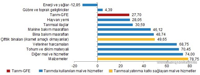 Mal ve hizmet endeksi açıklandı! (3)