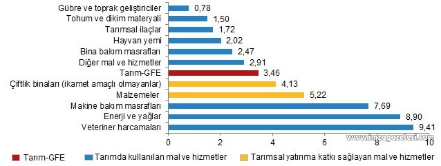 Mal ve hizmet endeksi açıklandı! (4)