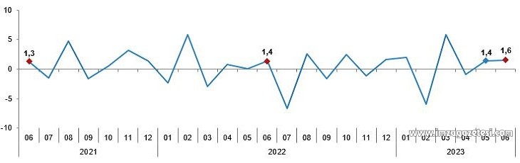 TÜİK 2023 sanayi verilerini açıkladı! (2)