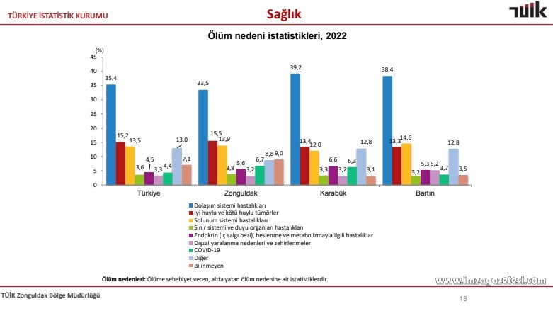 Türkiye en çok bu hastalıktan ölüyor!-1