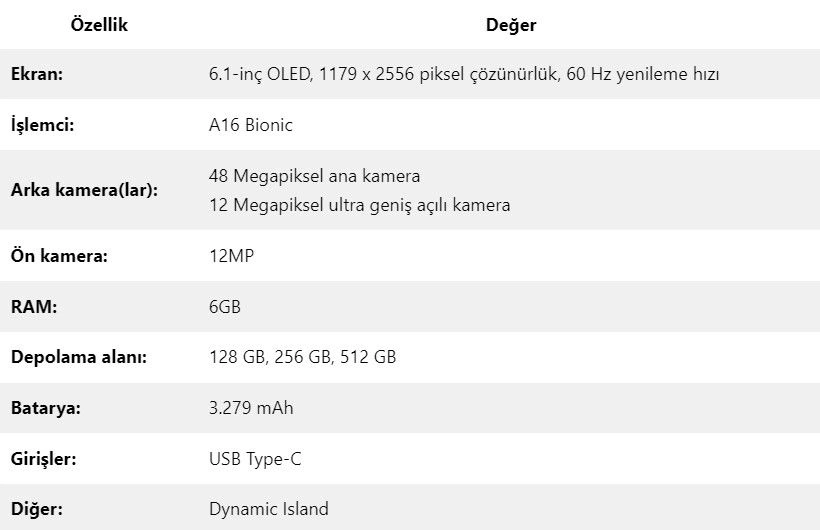 İphone15TeknikÖzellikleri