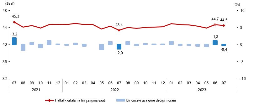 İşsizlik oranı açıklandı! Kadınlar erkekleri geride bıraktı (3)