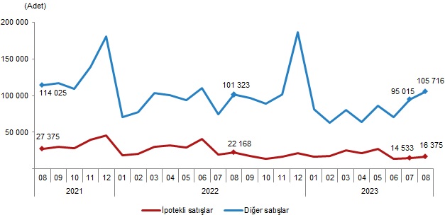 Zonguldak, Bartın, Karabük'te satılan konut sayısı açıklandı! (4)