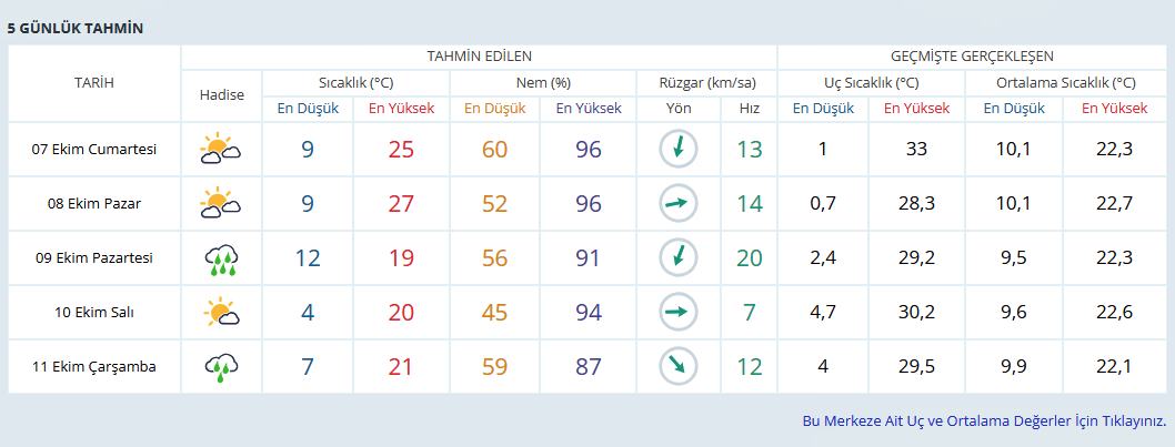 bartın hava durumu-1