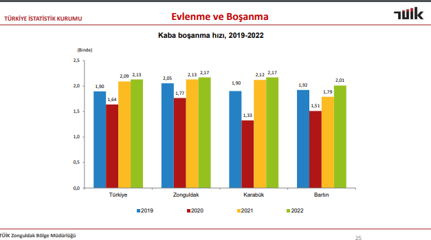 Zonguldak, Bartın ve Karabük'te boşanma vakaları arttı! (2)