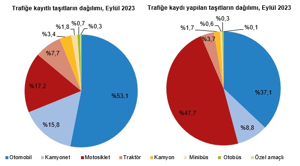 Zonguldak, Bartın ve Karabük'te trafiğe kayıtlı araç sayısı belli oldu! (2)