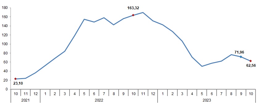 Tarımda %62,56 artış var! (2)