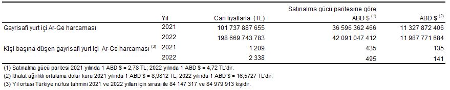 Zonguldak, Karabük, Bartın illerinde 964 milyon 437 bin liralık harcama! (1)