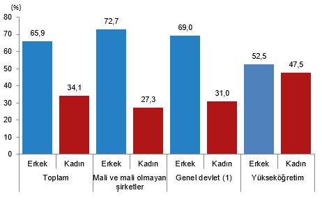 Zonguldak, Karabük, Bartın illerinde 964 milyon 437 bin liralık harcama! (5)