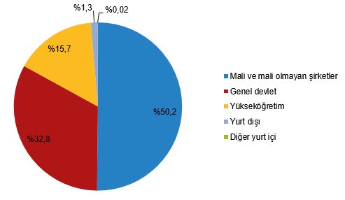 Zonguldak, Karabük, Bartın illerinde 964 milyon 437 bin liralık harcama! (6)