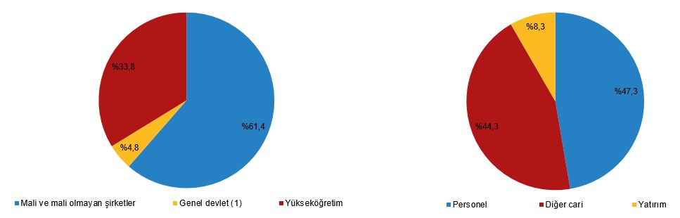 Zonguldak, Karabük, Bartın illerinde 964 milyon 437 bin liralık harcama! (7)