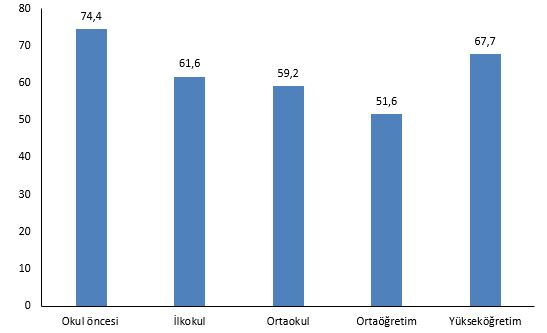 587 milyar 438 milyon TL eğitime harcandı! (1)