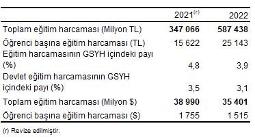 587 milyar 438 milyon TL eğitime harcandı! (4)