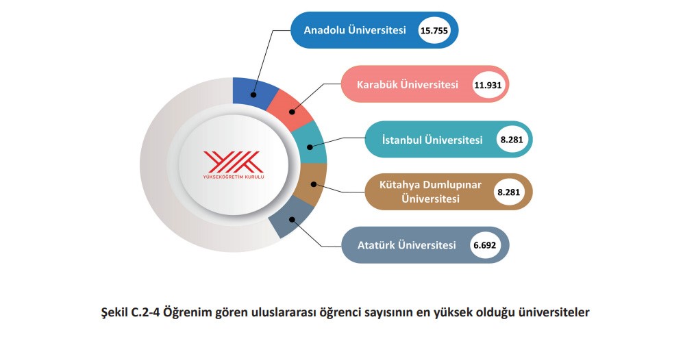 Kbü Eğitim Ve Öğretimde Ilk 5'E Girdi! (1)