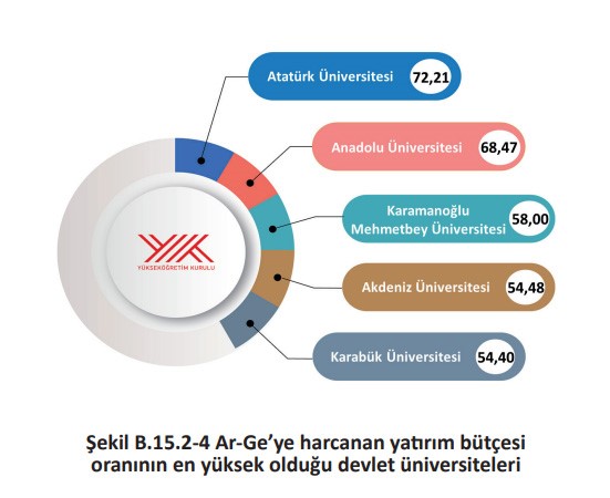 Kbü Eğitim Ve Öğretimde Ilk 5'E Girdi! (2)