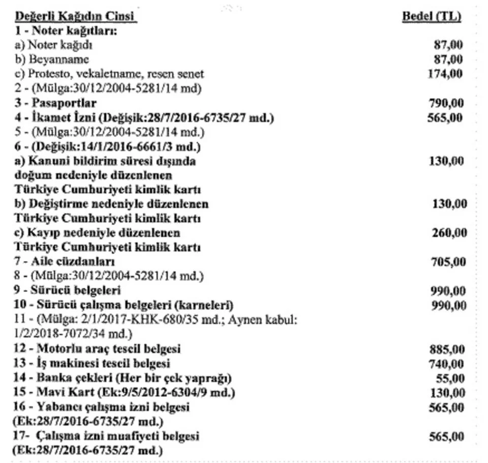 Kimlik Kartı, Sürücü Belgesi, Pasaport Yenileyecek Ve Çıkartacaklar Dikkat!-1