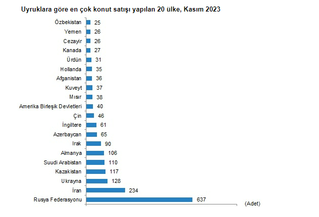 Türkiye'den en çok Ruslar ev aldı! (3)