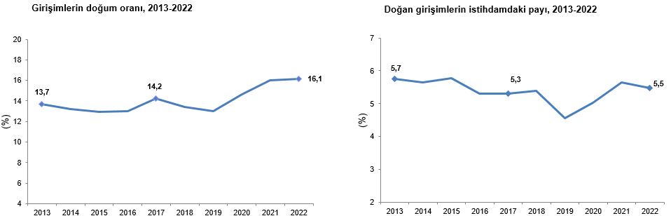 Zonguldaklı girişimciler yüzde 0,5'lik dilimde, Karabük ve Bartınlı girişimciler ise yüzde 0,2'lik dilimde yer aldı! (1)