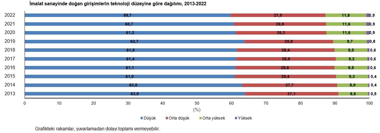 Zonguldaklı girişimciler yüzde 0,5'lik dilimde, Karabük ve Bartınlı girişimciler ise yüzde 0,2'lik dilimde yer aldı! (3)