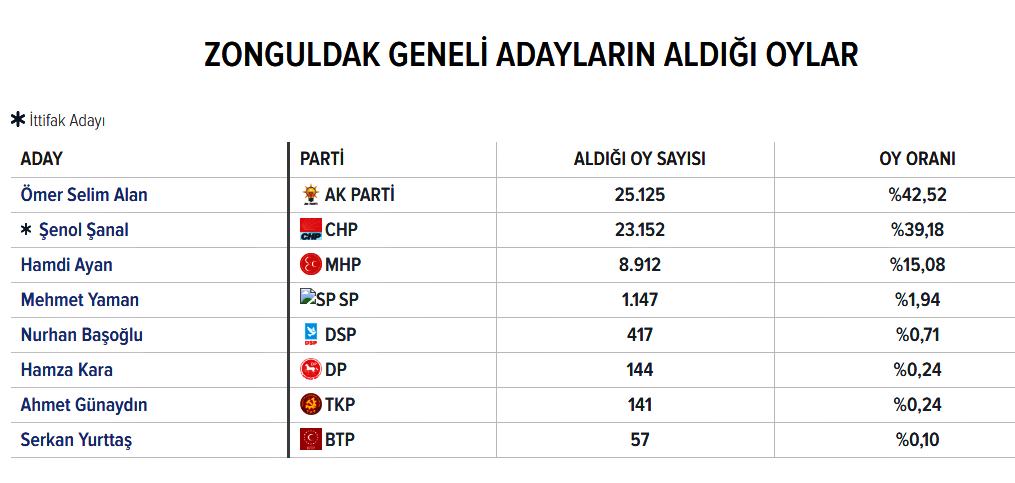 2019 Yerel Seçim 1