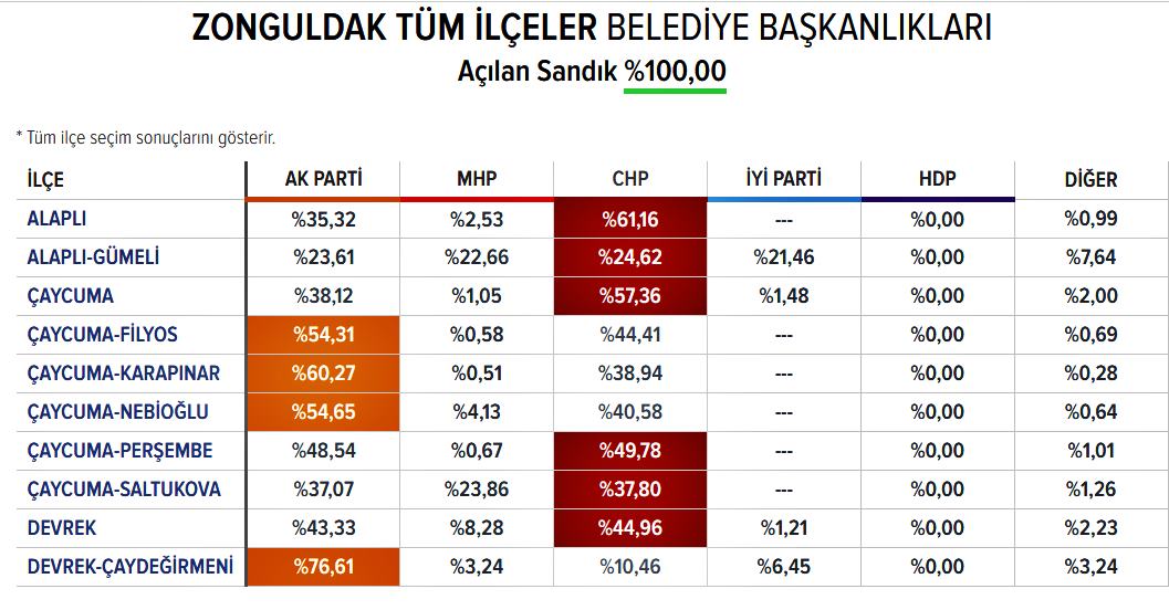 2019 Yerel Seçim 4